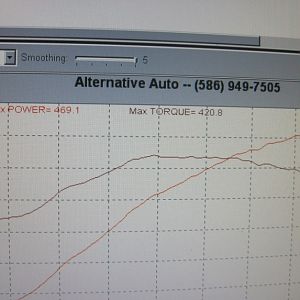 Kyle's numbers - 469 Horsepower 420 Torque