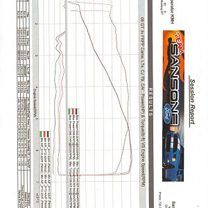 Mustang Dyno Results