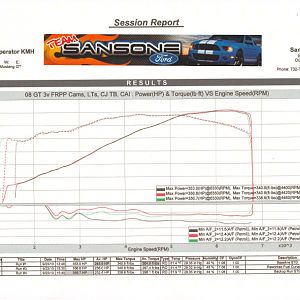 Mustang Dyno Results