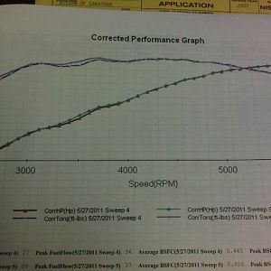 408 after base dyno