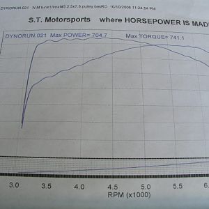 29872d1160588675 700 hp 740 tq with new kb 2 6 h o blower dyno sheets for 700 hp 003