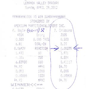 4/29/12 - Beat by a chick, best RT ever for me, I think.