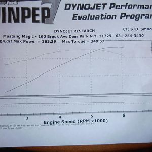 Dyno after Supercharger