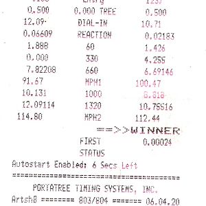 Lost in round 3 by 24 hundred thousandths of a second. Ouch! :)

Also, best time to date, 12.091