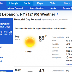 Musclepalooza Forcast - Memorial Day 27 May 2013