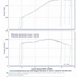 Dyno for 04 GT. Has open exhaust and a kn air filter. Otherwise stock.