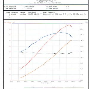 OVER 500 HP REALSPEED