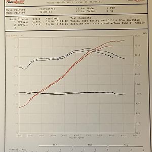 Dyno numbers #1
Bama tune (un-datalogged) vs. Realspeed dyno tune
Steeda: Cold air intake, Underdrive pullies, 
Ford racing: Intake manifold, Hotro