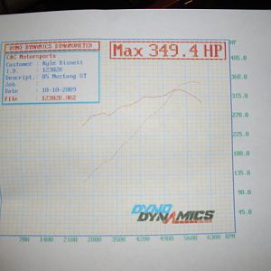 10.10.2009 Kyles Dyno Sheet